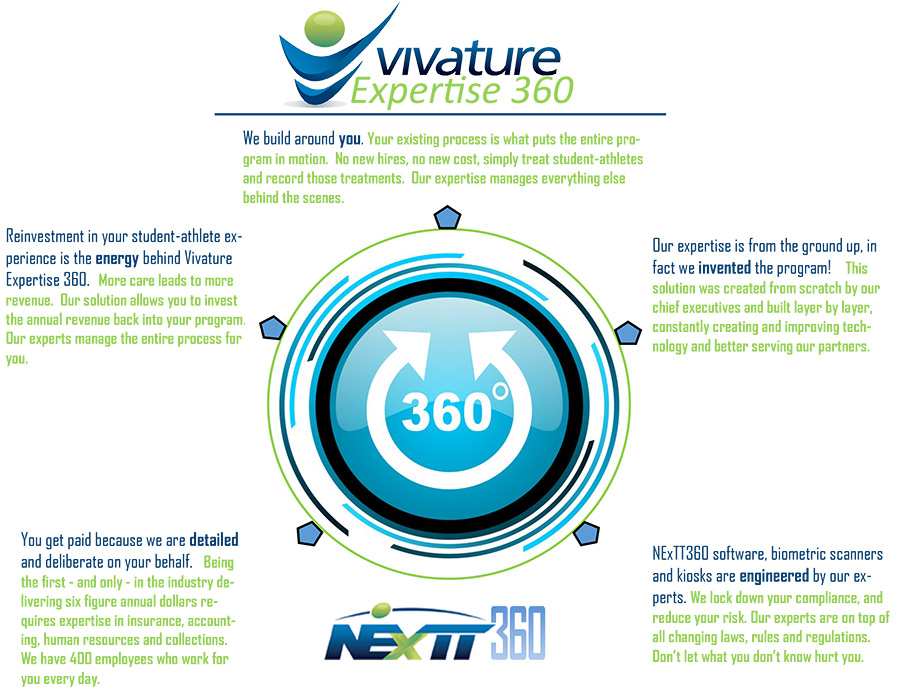 vivature-360